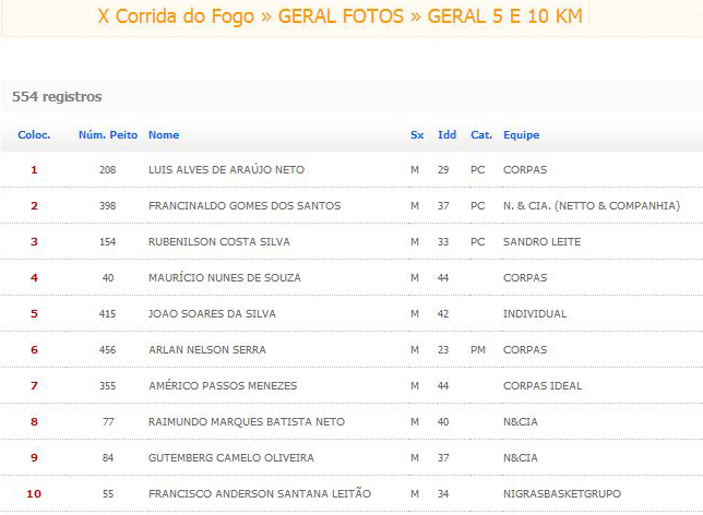 2Corrida 5 e 10 KM Geral