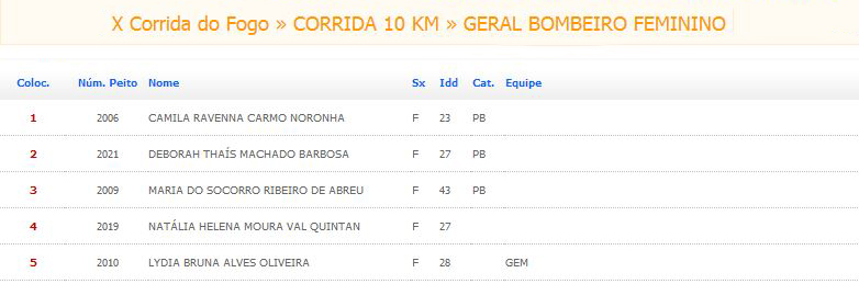 Corrida 10 KM Geral Bombeiro Feminino