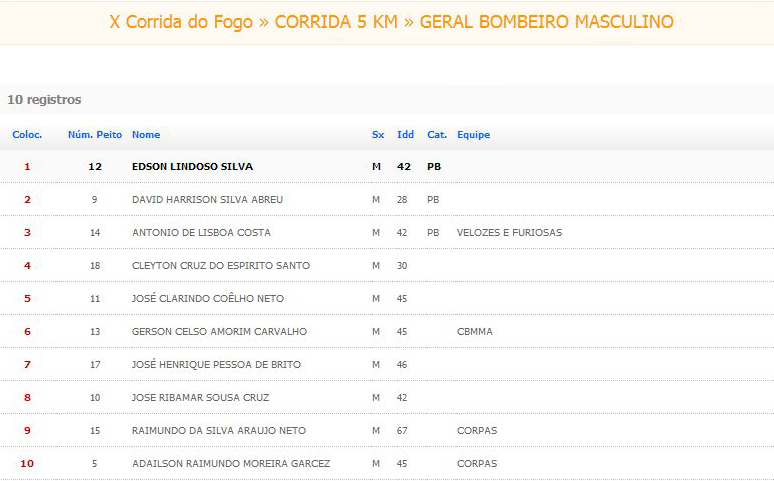 corrida 05 KM Geral Bombeiro  Masculino
