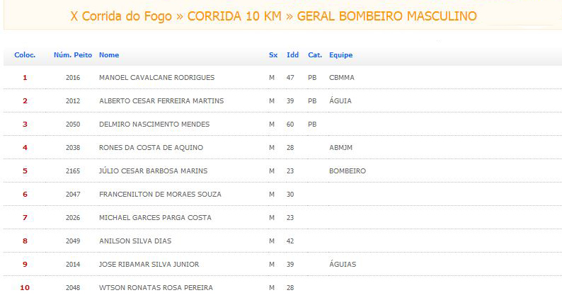 corrida 10 KM Geral Bombeiro  Masculino